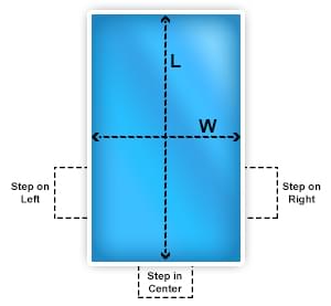 Rectangle Diagram