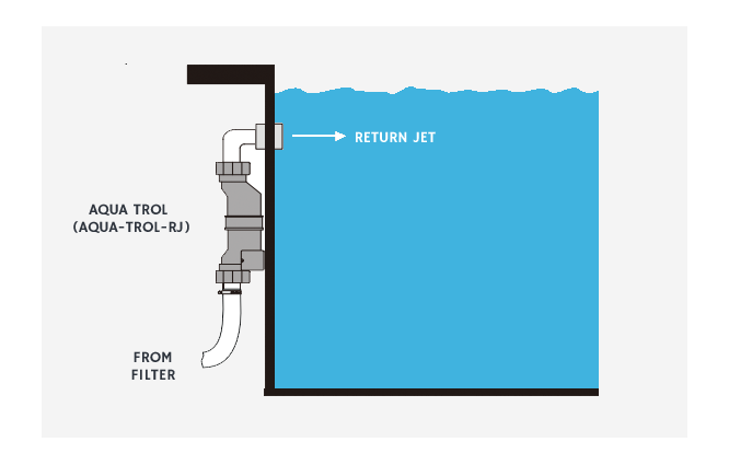 aqua trol salt system